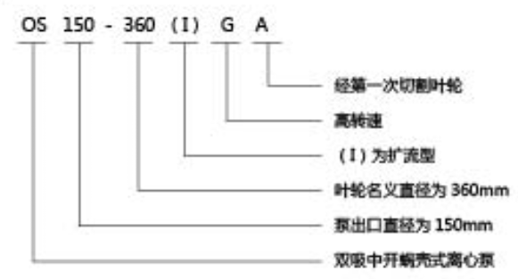 OS雙吸泵