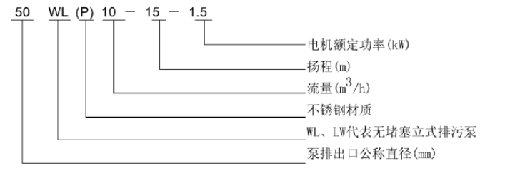 WL 、LW立式污水泵