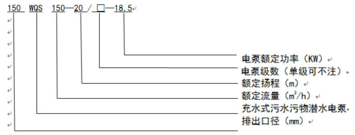 WQS潛水排污泵